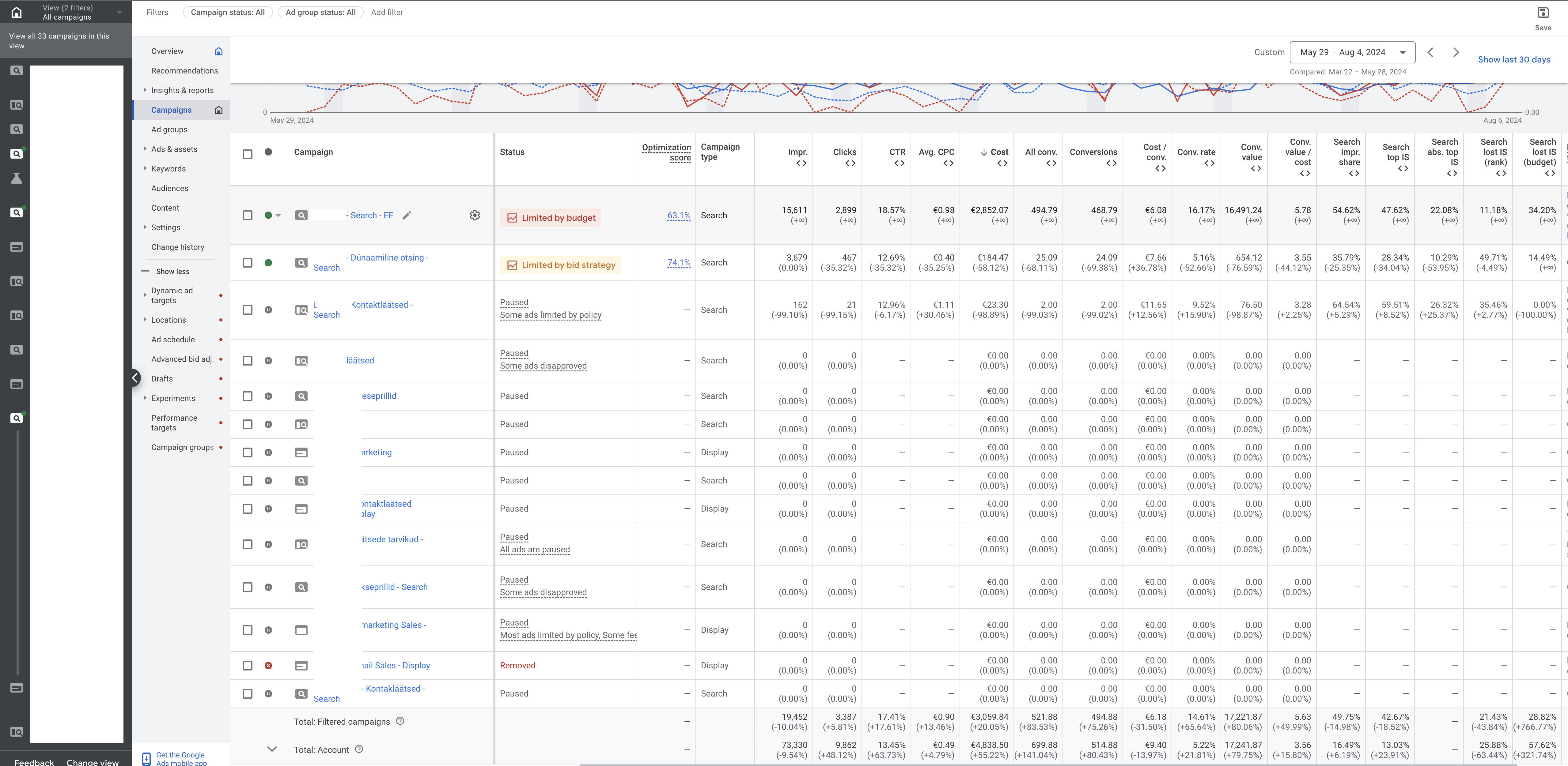 google ads reklaamide tulemused viimase 3 kuuga